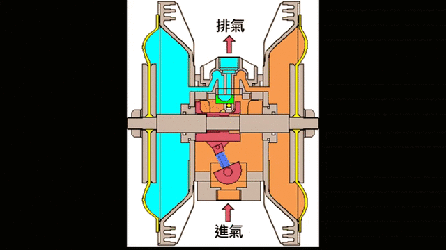 氣動雙隔膜泵浦, 隔膜泵, 幫浦, YTSPUMP, 尚峰貿易, yamada, iwaki, 鐵氟龍, 閥芯