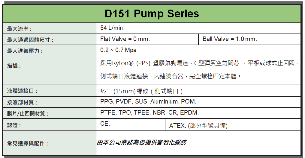 氣動泵浦, 隔膜, 幫浦, YTSPUMP, 尚峰貿易, PPG, PVDF, SUS, POM, PTFE, TPO, TPEE, NBR, CR, EPDM