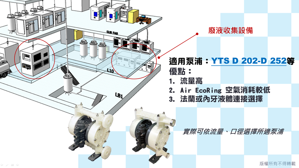 CDS, chemicaldispenseunit, 廢液收集設備, 半導體, PCB, 氣動泵浦