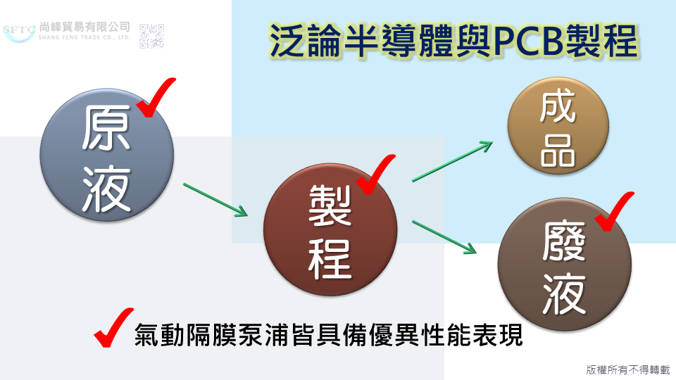 CDS, chemicaldispenseunit, 研磨液供應系統, 半導體, PCB, 氣動泵浦