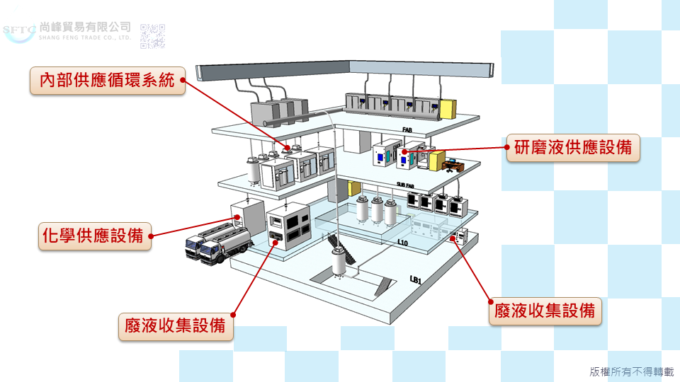 CDS, chemicaldispenseunit, 研磨液供應系統, 半導體, PCB, 氣動泵浦